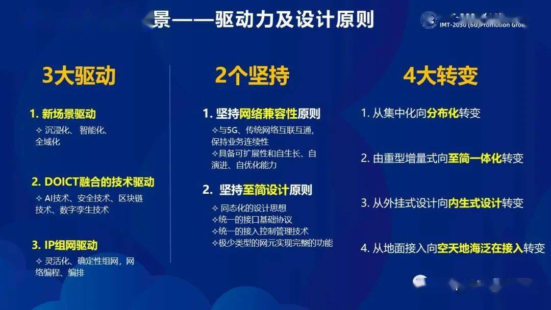 6G未来图景，太赫兹通信与空天地一体化架构前瞻
