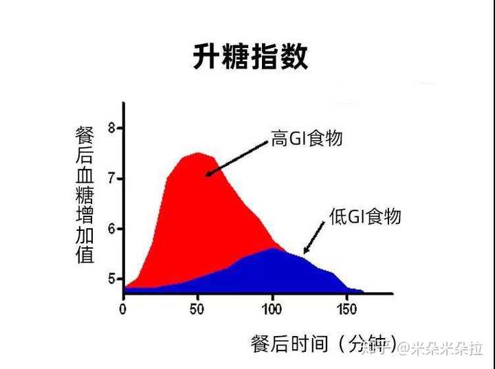 升糖负荷实战，GL值计算与糖尿病前期饮食逆转策略