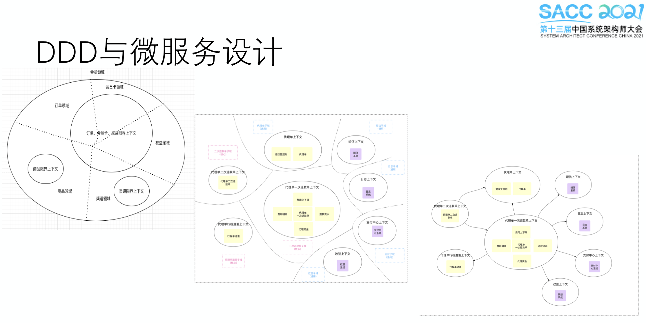 微服务拆分与DDD边界上下文识别，构建高内聚低耦合分布式架构密钥