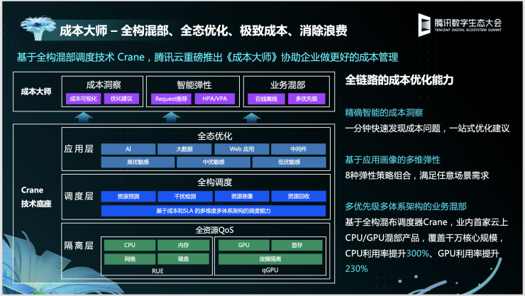 云原生成本治理中Kubernetes资源配额与HPA自动扩缩协同实践