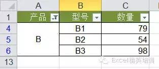 钉钉宜搭、腾讯微搭、飞书多维表格深度对比与低代码平台选型解析