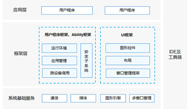 鸿蒙分布式软总线跨设备调用开发调试技巧深度解析