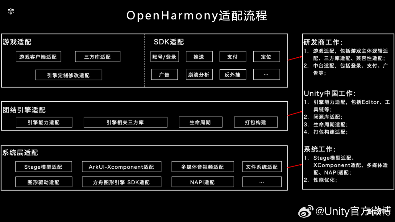 鸿蒙Ability生命周期与Page/Service Ability调度机制深度解析