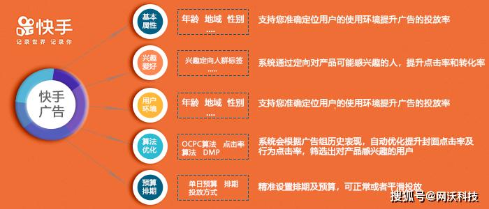 磁力金牛ROI优化实战，短视频带货与直播投放全链路解码