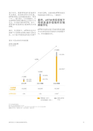 电商数据分析核心指标拆解与GMV/UV价值/客单价提升运营策略