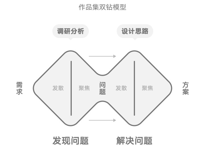 设计思维双钻模型企业内训工作坊实施指南