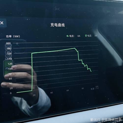 800V高压平台实测，充电15分钟续航400公里真实体验