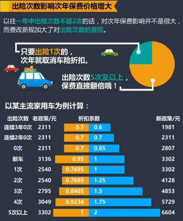 车险续保博弈，返点、服务与理赔的三角平衡术