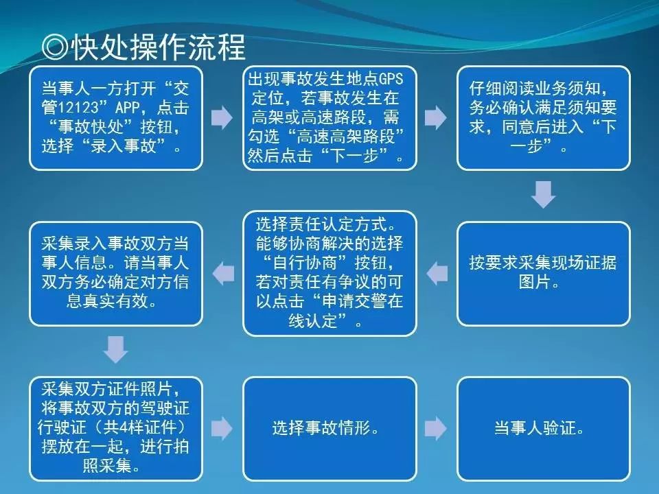 事故处理流程优化，快处快赔、代位求偿与人伤垫付操作解析