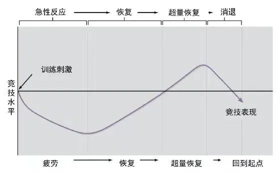 16周破四计划，科学配速与心率区间训练全解析