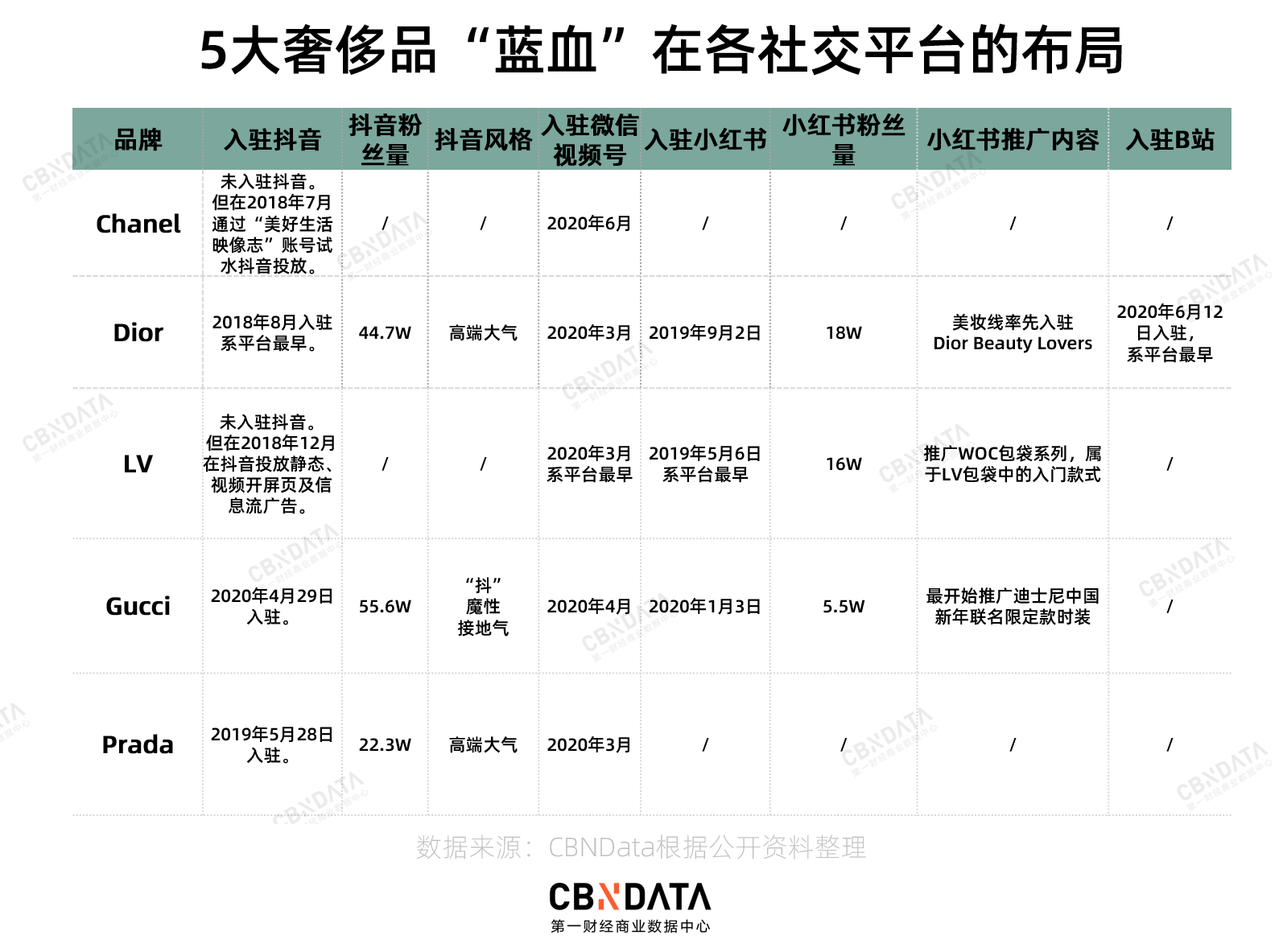 直播切片二创，抖音、B站、视频号平台版权边界与收益博弈解析