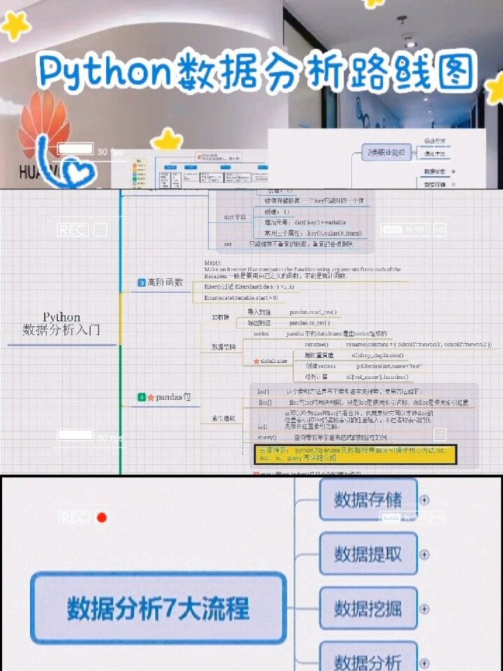 Python数据分析15天从入门到精通速成路线图