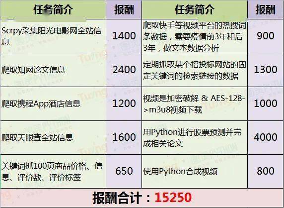 2026年程序员副业必看，最赚钱的5个接私活平台指南