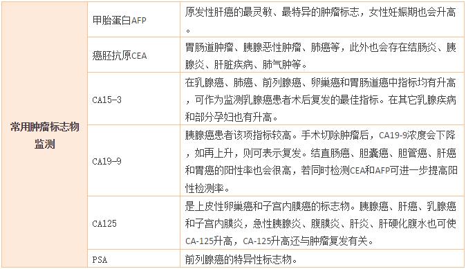 体检报告8个箭头含义全解析，医生逐项解读