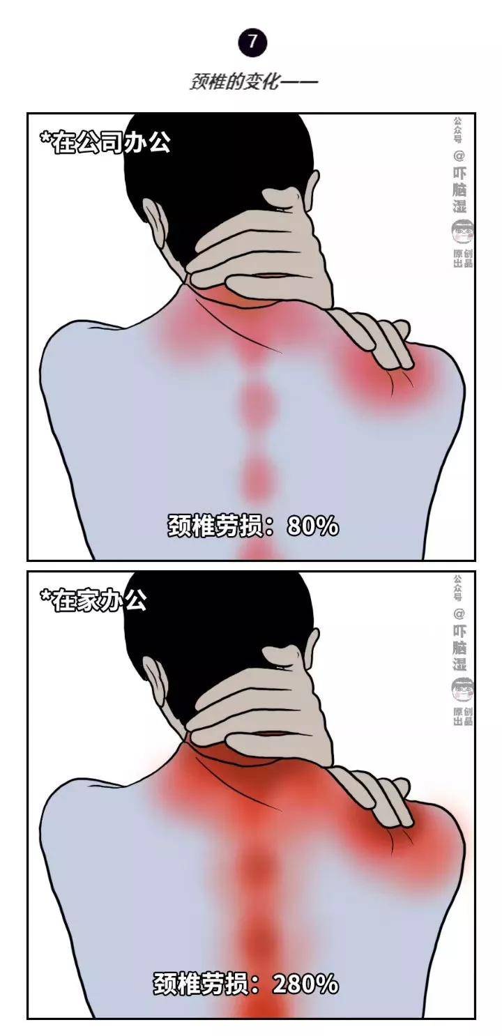 办公室颈椎5分钟拯救计划，速效告别富贵包