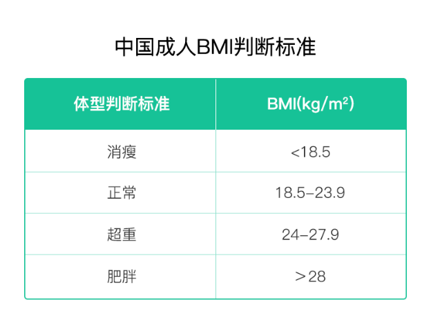 科学饮水有公式，不同体重人群每日需水量精准计算法