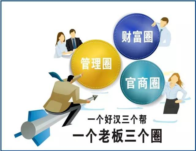 向上管理，激活老板资源成就职场跃升
