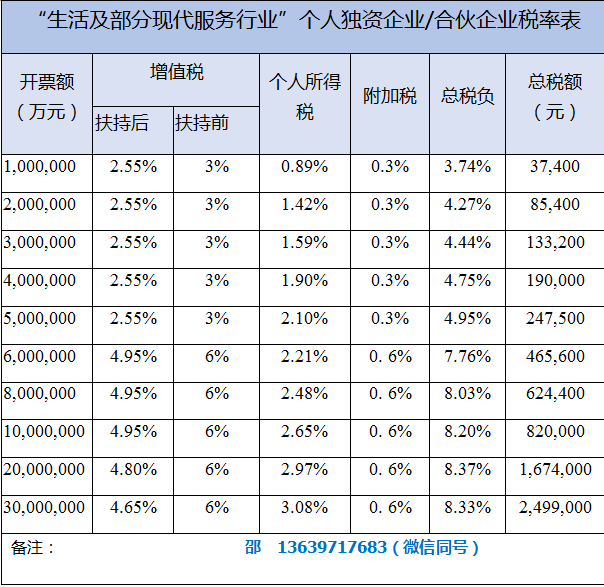 自由职业者报税全攻略，个税筹划与发票管理一本通
