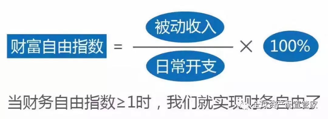 FIRE运动实操指南，30岁退休财务自由的计算公式与实现路径