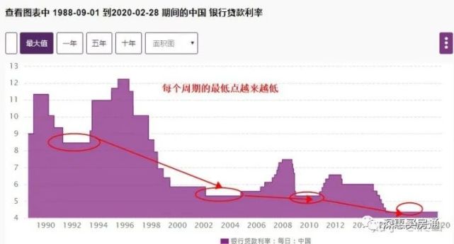 房贷利率转换抉择，LPR浮动利率与固定利率终极对比