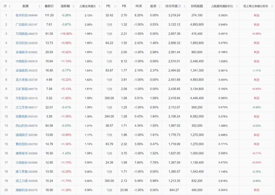 指数基金挑选秘籍，用夏普比率和最大回撤锁定优质基金