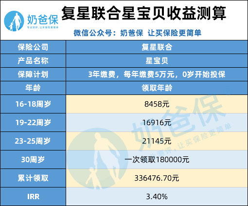 0-18岁孩子教育金分阶段储蓄全规划
