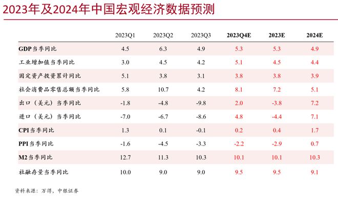 通胀应对指南，抗通胀资产优先级排序策略