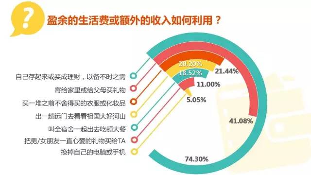 家庭应急资金3-6个月生活费存放的安全-流动-收益黄金平衡策略