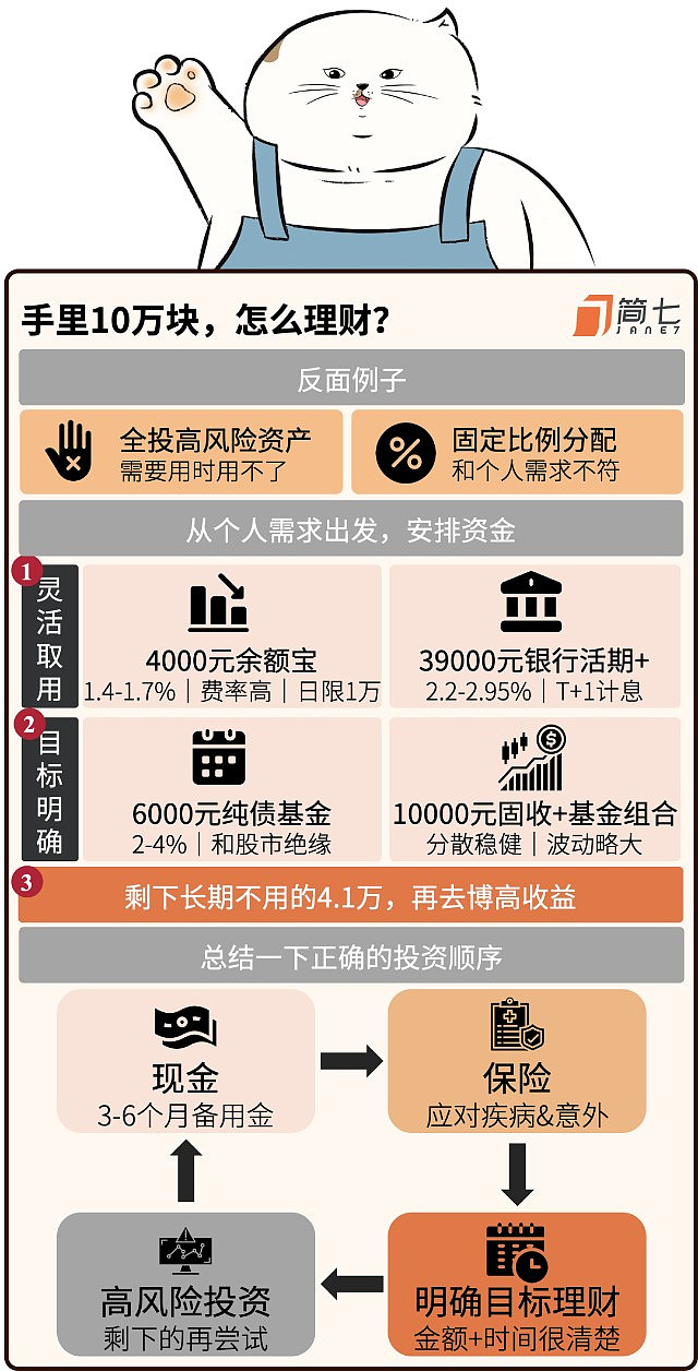 年终奖理财攻略，1万、5万、10万不同金额配置策略解析