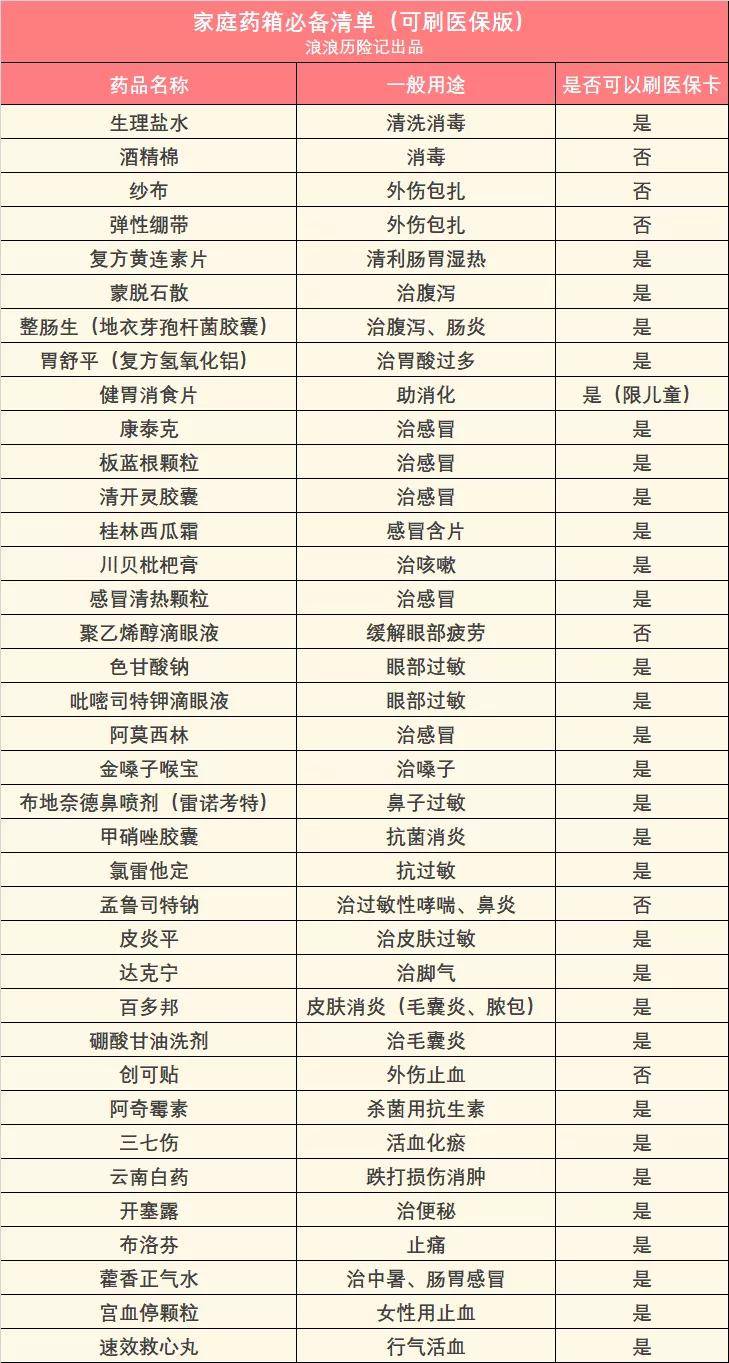 家庭药箱分龄科学配置，成人、儿童、老人备药全攻略