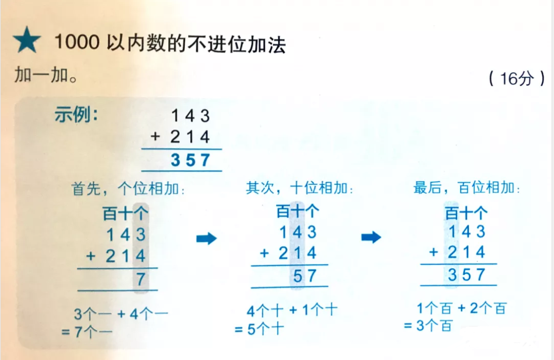 新加坡建模法，中国孩子爱上应用题的数学思维新路径