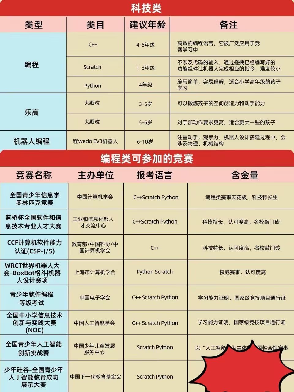 3-12岁兴趣班投入产出比分析，科学选择指南