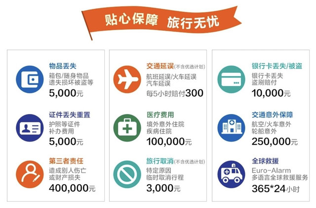 旅行保险选购全解析，境外救援、延误险与医疗险保障范围详解