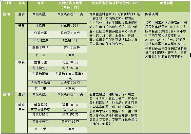 21天抗炎饮食计划，降低C反应蛋白的食谱执行手册