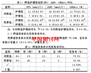 慢病营养干预新范式，脂肪肝与痛风个性化膳食处方精准构建