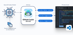 GitHub Copilot与通义灵码代码质量实测对比