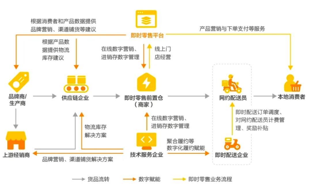 美团即时零售闪电仓选址与SKU规划逻辑解密