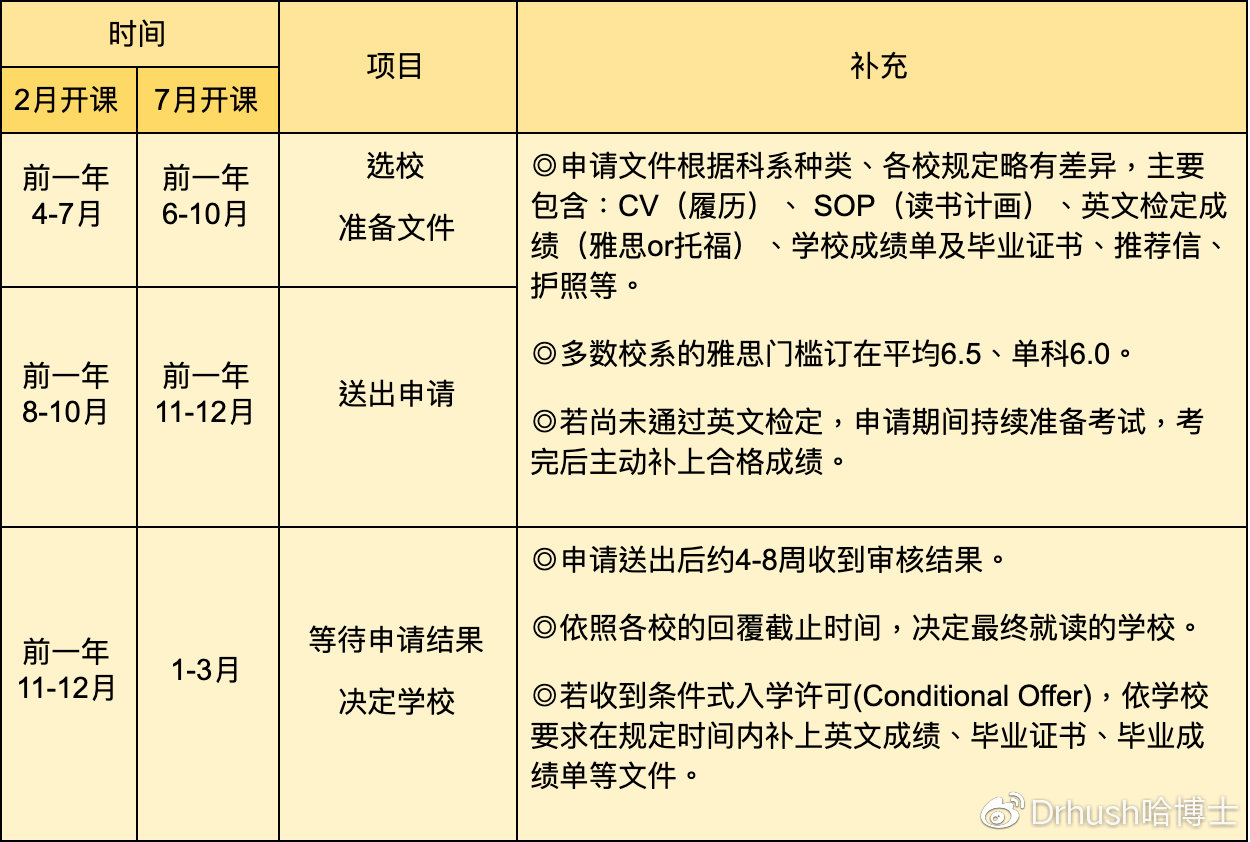 留学申请时间线精准规划，美本、英硕、澳研三大路径筹备节点全解析